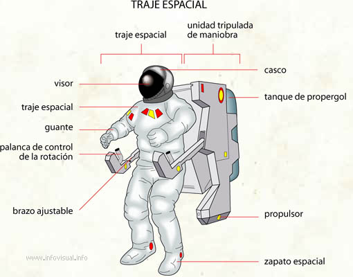 Traje espacial (Diccionario visual)